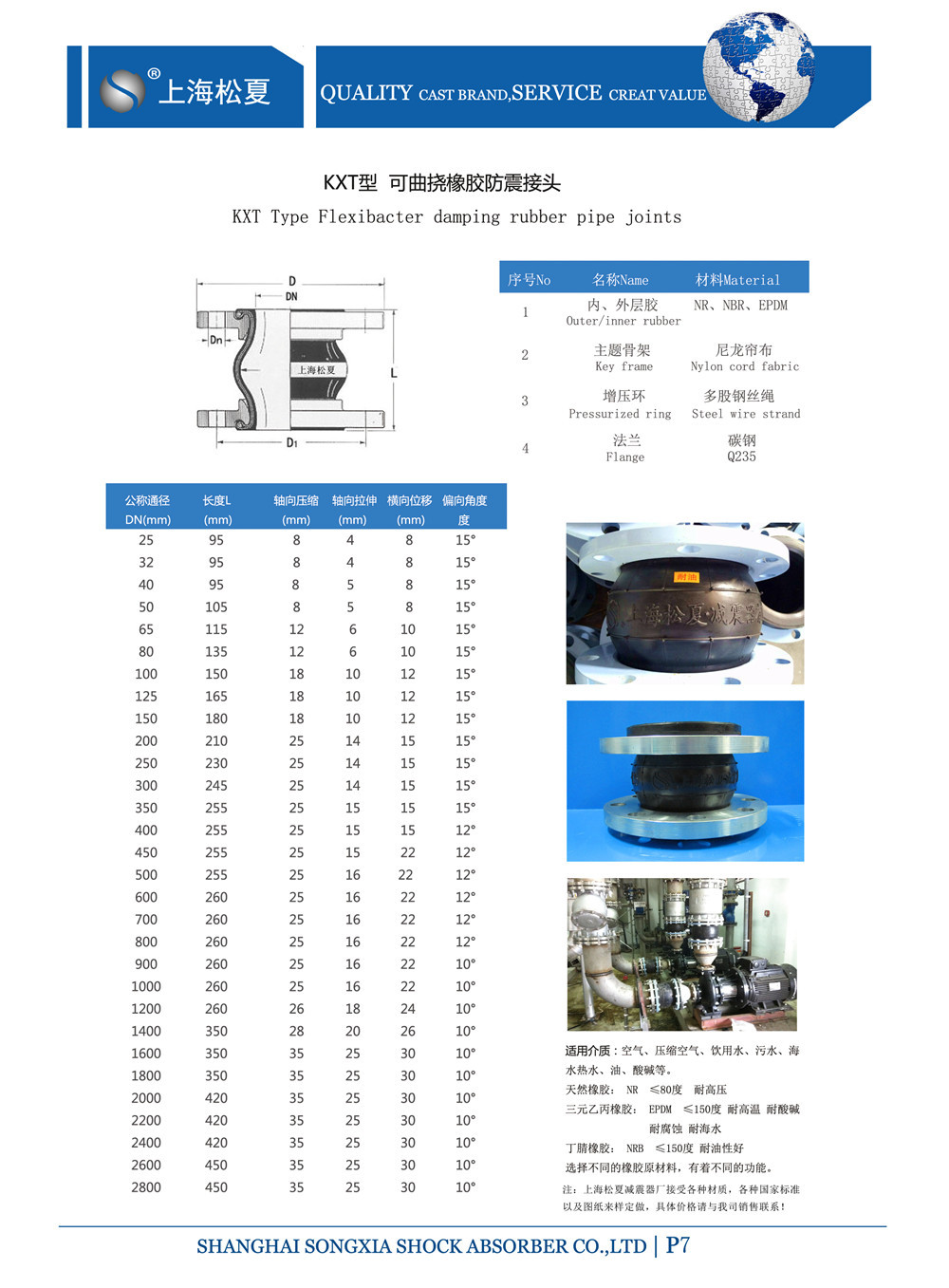 KXT橡膠膨脹節產品參數