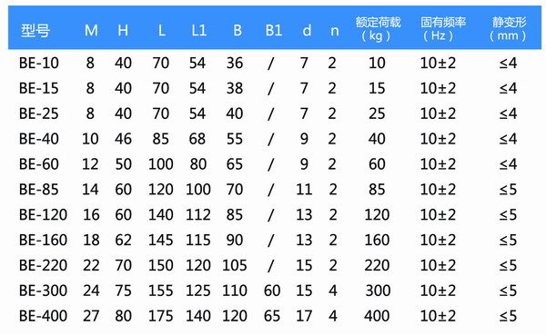 BE減震器產(chǎn)品參數(shù)表