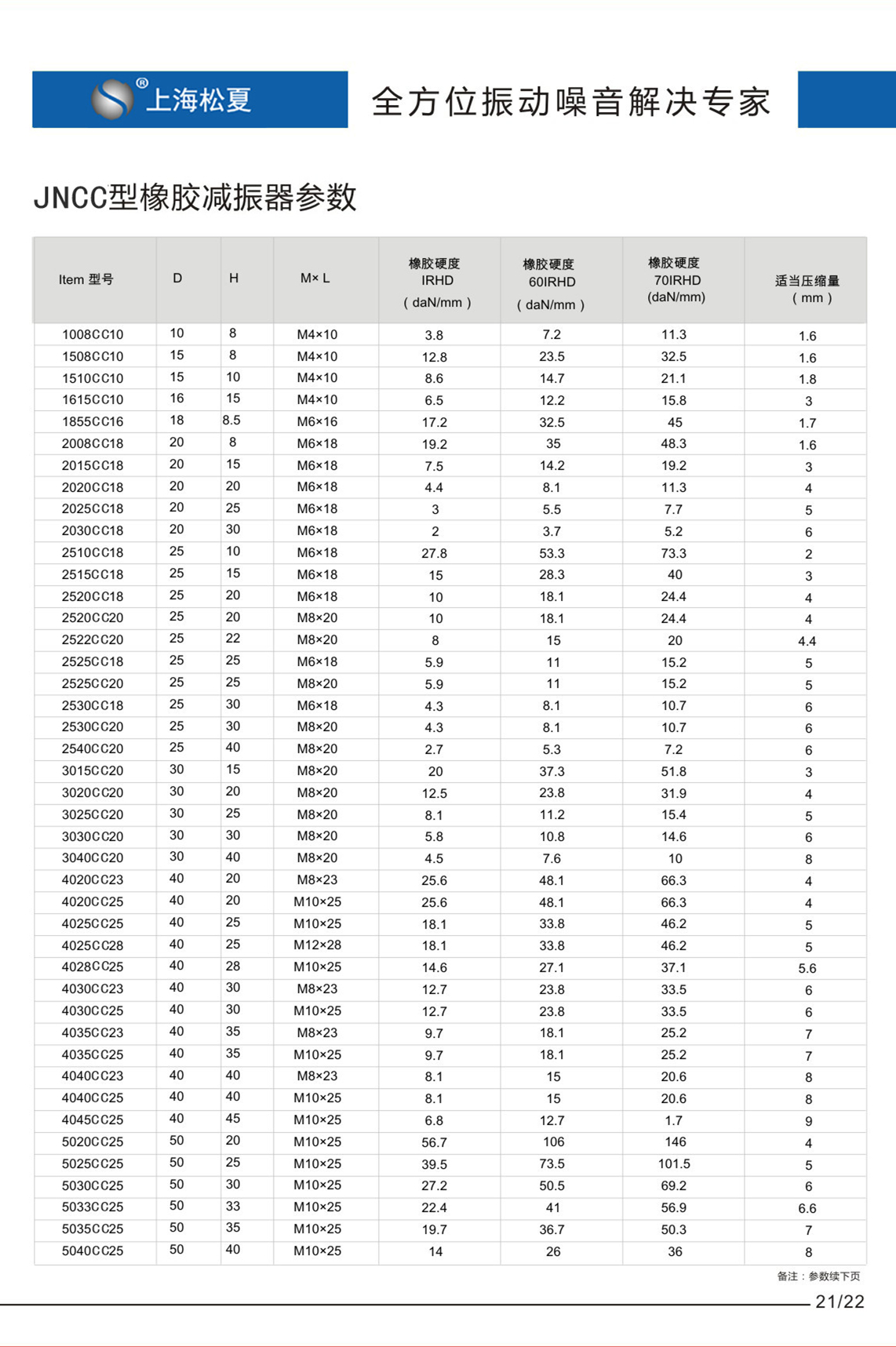 JNCC橡膠剪切隔振器